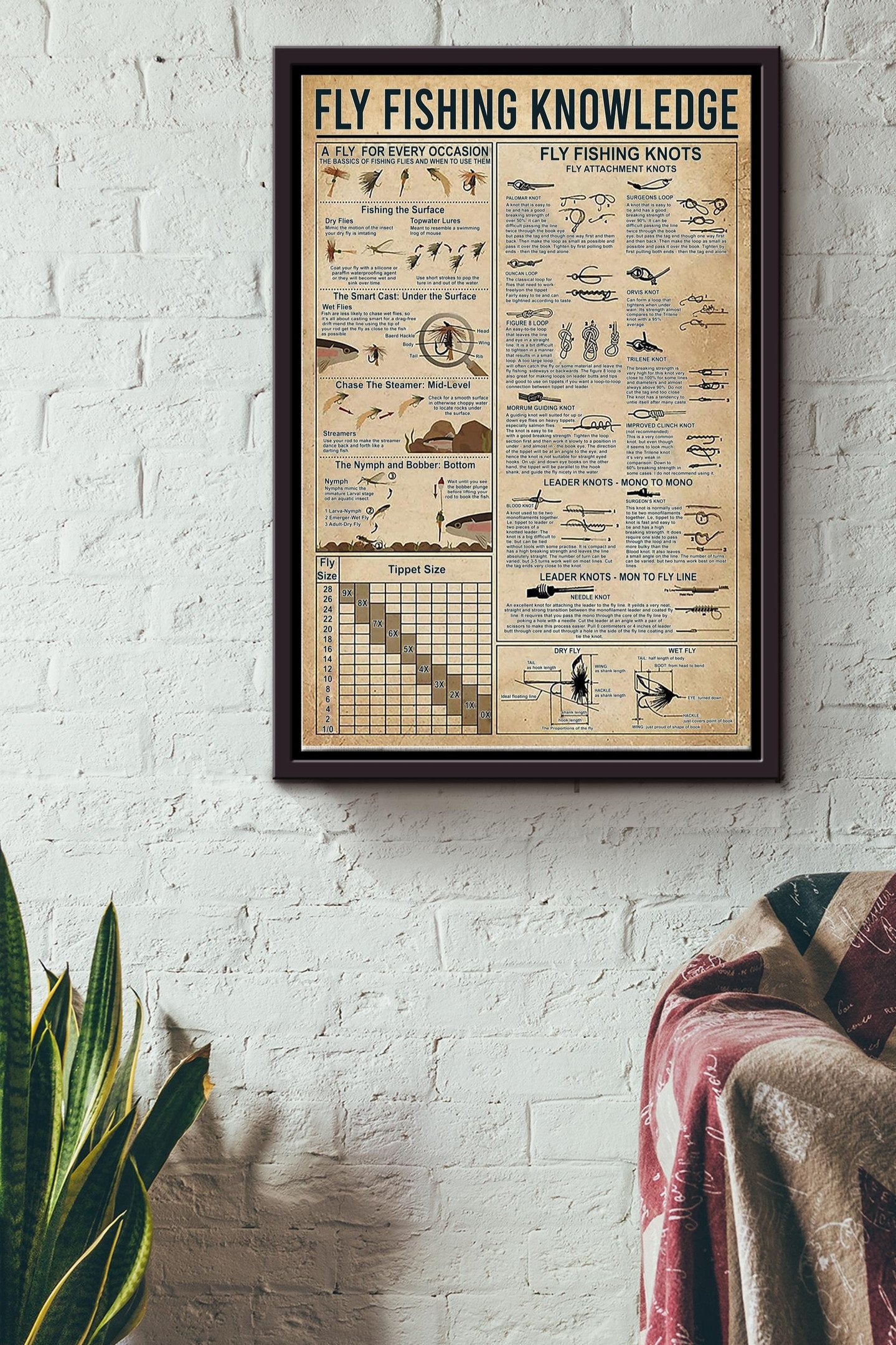 Fly Fishing Knowledge Basic Information Poster - Animal Wall Art - Gift For Nature Lover Enviroment Lover Fishing Lover Framed Matte Canvas Framed Prints, Canvas